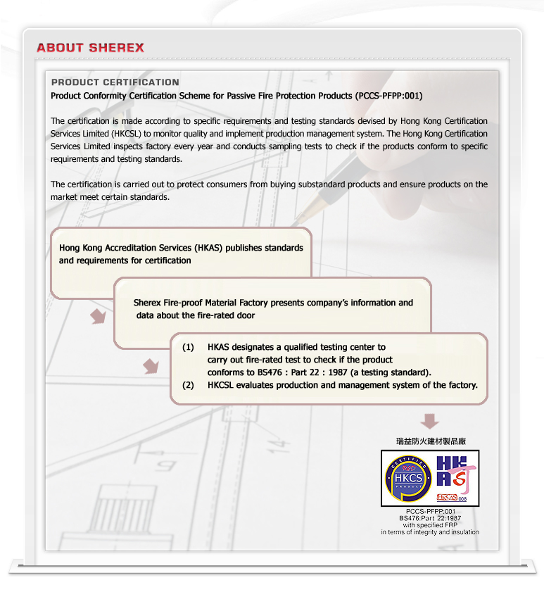 Product Certificiation:Fire Door